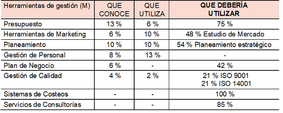 Herramientas de gestión