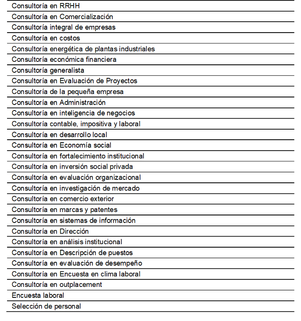 Servicios que ofrecen los consultores