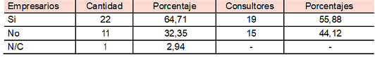 Opinión sobre la afirmación m y rs variables vinculantes