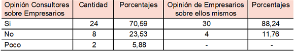 Opinión sobre utilización de las herramientas de gestión (M)