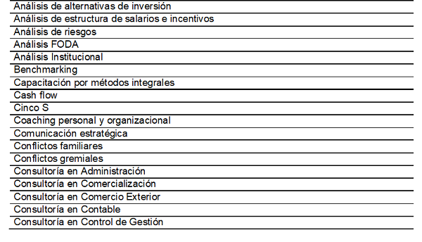 Listado de Herramientas de Gestión (m) necesarias