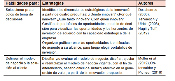 Estrategias de la capacidad de explotación para la innovación