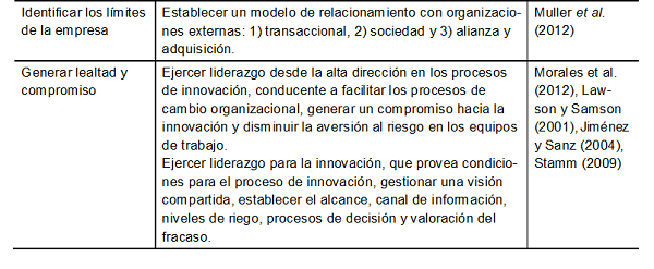 Estrategias de la capacidad de explotación para la innovación