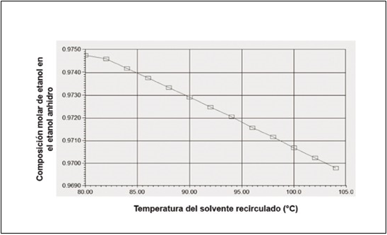 Representaci&oacute;n gr&aacute;fica de los resultados del caso 4