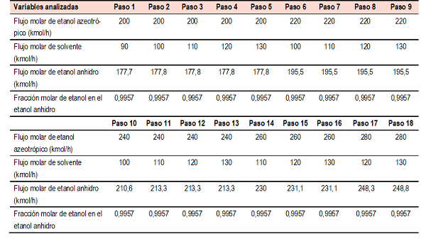 Resultados obtenidos en el caso 1