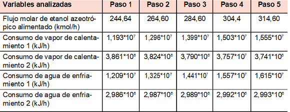 Resultados del caso 6