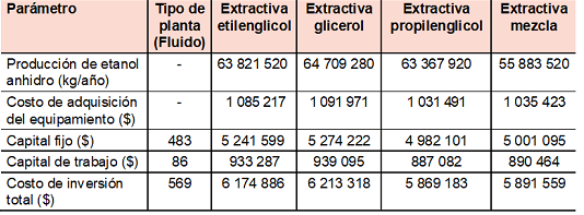 C&aacute;lculos econ&oacute;micos