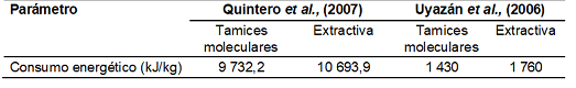 Comparaci&oacute;n de las tecnolog&iacute;as con respecto al consumo energ&eacute;tico