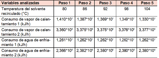 Resultados del caso 5