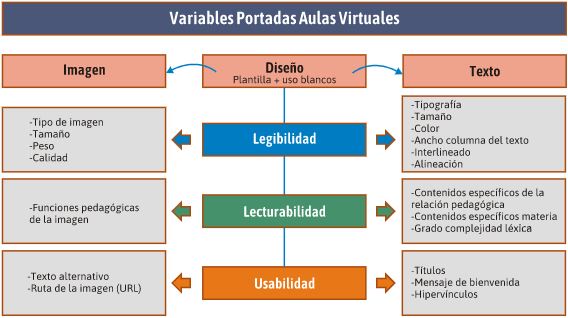 Variables Portadas Aulas Virtuales