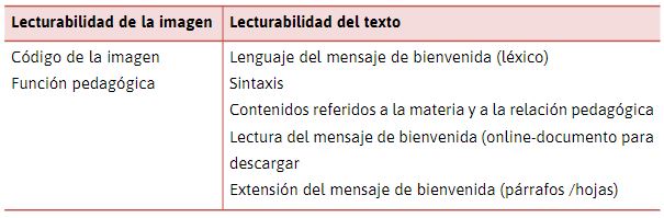 Indicadores implicados en la lecturabilidad de la imagen y el texto