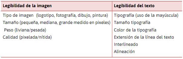 Indicadores implicados en la legibilidad de la imagen y el texto