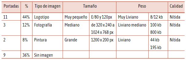 Indicadores Legibilidad de las im�genes