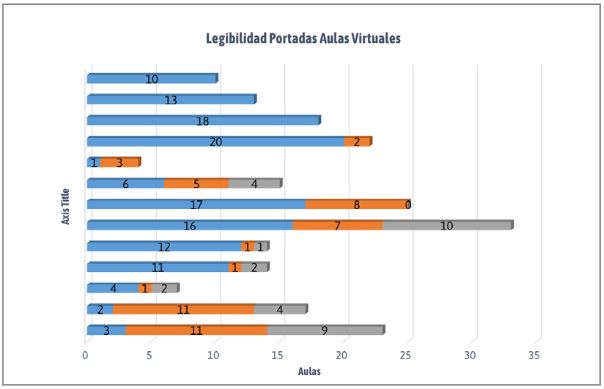 Grados de Legibilidad Portadas de Aulas Virtuales