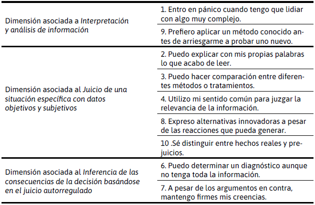 Seccin de pensamiento crtico del Cuestionario de Competencias  Genricas Individuales (Olivares y Wong  2013)