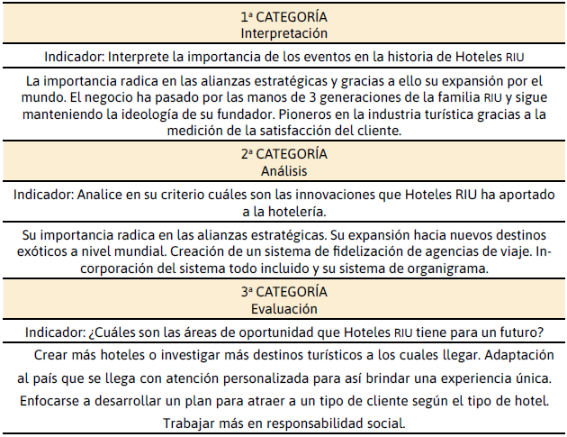 Repuestas de alumnos en la  aplicacin de estrategia casos