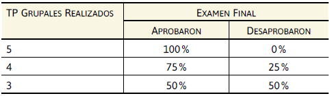 Trabajos prácticos grupales del Curso y examen de ingreso  voluntario (UNRN-Sede Andina)