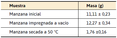 Evolución de la masa de los snacks  durante el proceso productivo