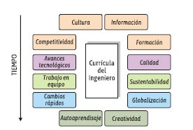 Caractersticas incorporadas a lo largo del tiempo