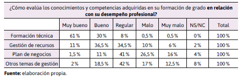 Evaluacin de los conocimientos adquiridos en la facultad
