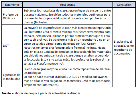 Principal uso de la Plataforma Educativa en la modalidad de  cursado presencial