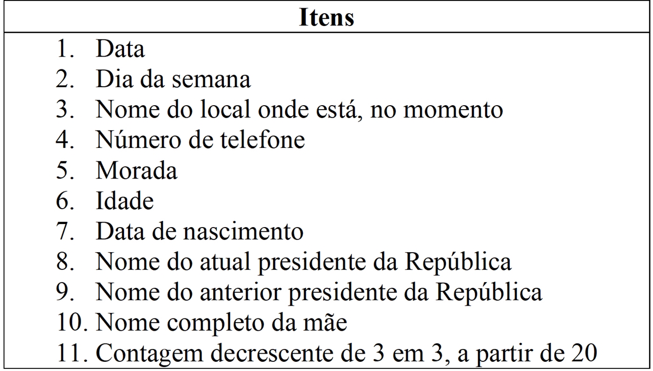 Itens da Escala de Pfeiffer