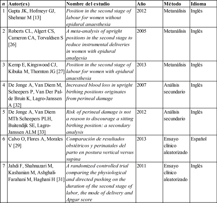 Características de los estudios incluidos en la revisión