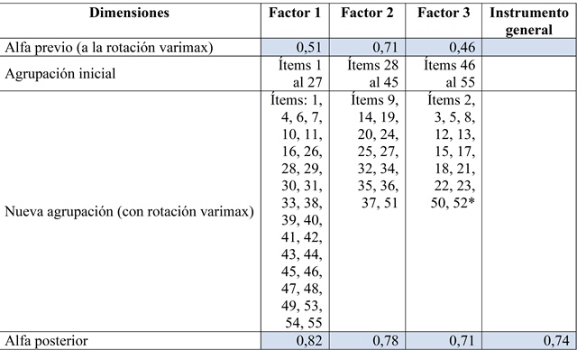Homogeneidad del instrumento