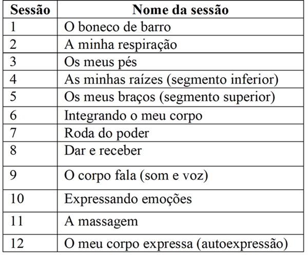 Sess&otilde;es do programa Vivo no Corpo