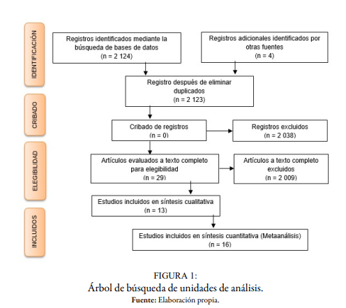 Árbol de búsqueda de unidades de análisis.