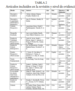 Art&iacute;culos incluidos en la revisi&oacute;n y nivel de evidencia