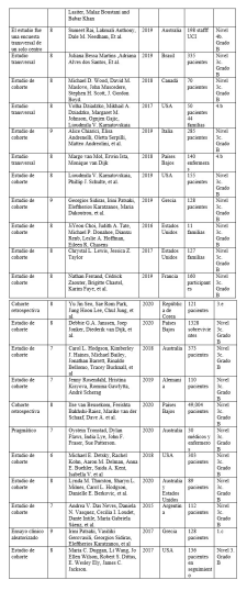 Art&iacute;culos incluidos en la revisi&oacute;n y nivel de evidencia