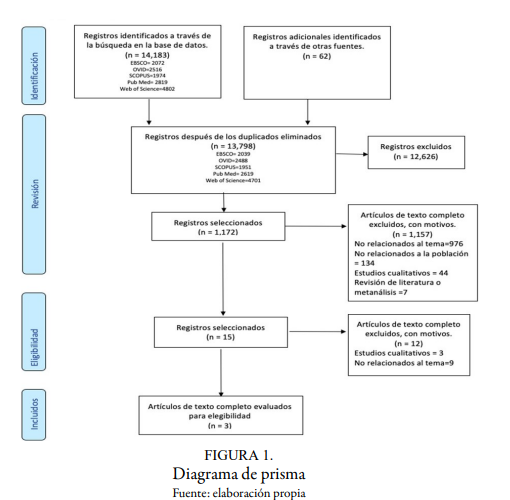 Diagrama de prisma