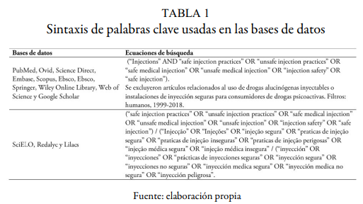 Sintaxis de palabras clave usadas en las bases de datos