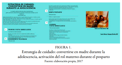 Estrategia de cuidado: convertirse en madre durante la adolescencia, activaci&oacute;n del rol materno durante el posparto