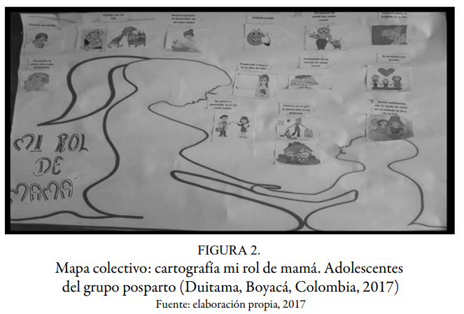 Mapa colectivo: cartograf&iacute;a mi rol de mam&aacute;. Adolescentes del grupo posparto (Duitama, Boyac&aacute;, Colombia, 2017)