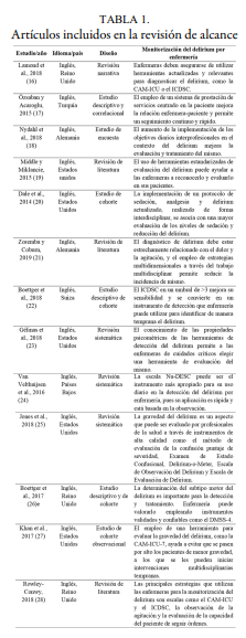 Art&iacute;culos incluidos en la revisi&oacute;n de alcance