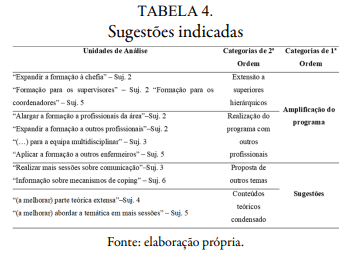 Sugestões indicadas