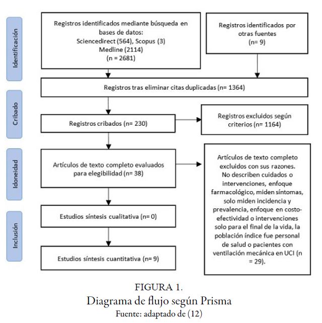 Diagrama de flujo seg&uacute;n Prisma