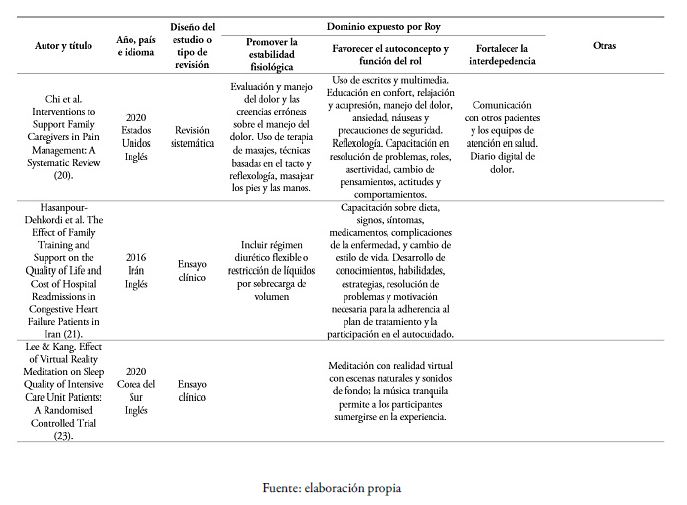 Caracterización de los artículos y descripción de los cuidados según dominios hallados en CTE