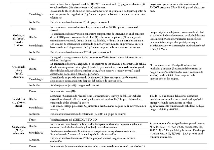 Características de las intervenciones
