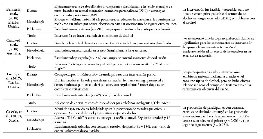Características de las intervenciones