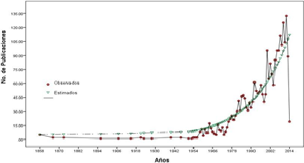 Estimación de la literatura sobre indígenas de México