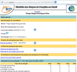 Página de um pesquisador vinculado a um grupo de pesquisa