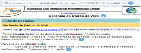 Página de uma linha de pesquisa