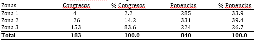 División zonal Bradfordiano de congresos.