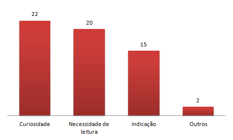 Motivos dos usuários utilizarem os serviços e produtos do BiblioSESC