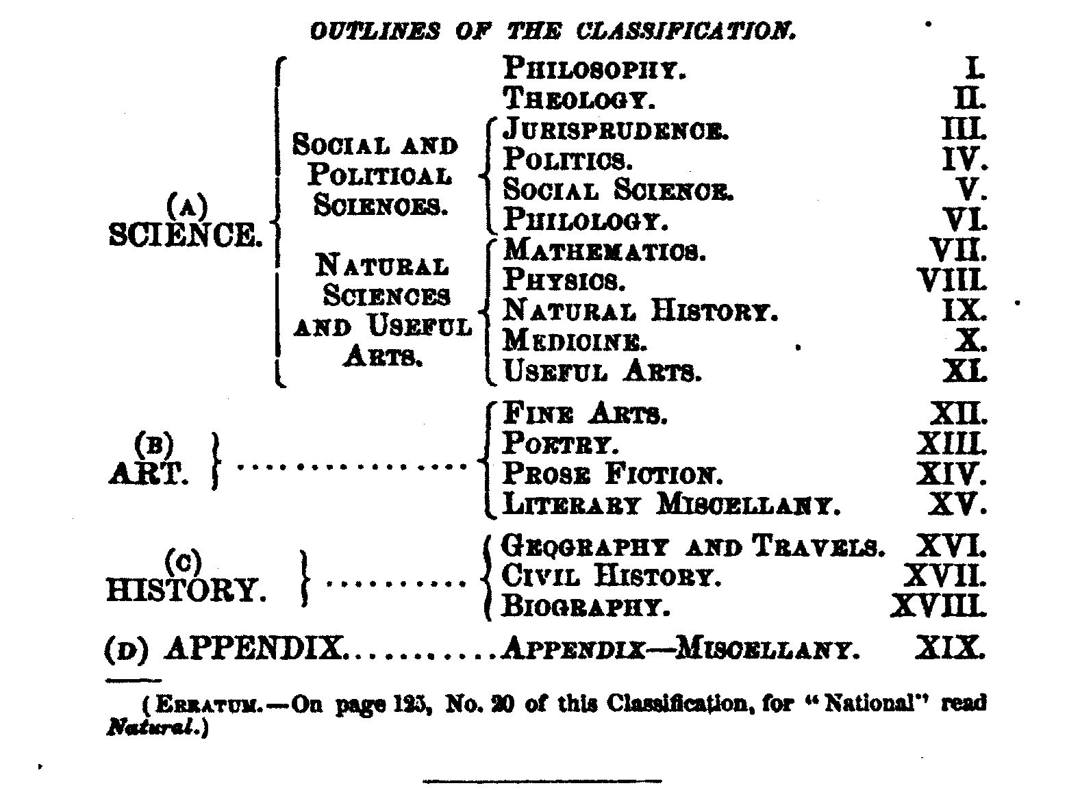 Esquema das classes de Harris
