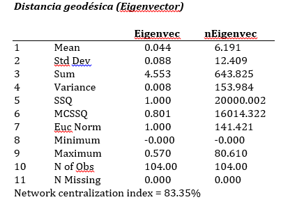 Datos de los autores.