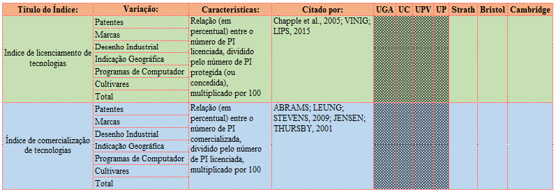 Índices, variações, características, citações e uso